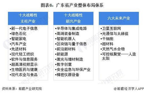 2022年廣東省GDP排名解析 深圳領先優勢擴大，信息咨詢服務展現強勁動能