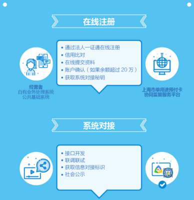 單用途預付卡管理規定、實施辦法解讀和咨詢